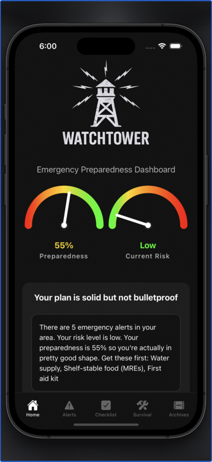 Watchtower Emergency Preparedness Dashboard with preparedness gauges